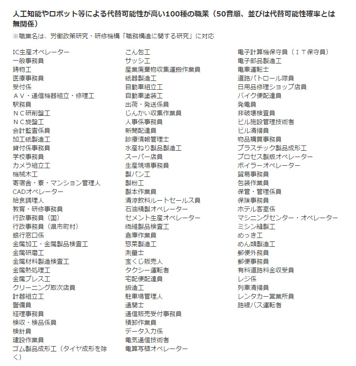 10年後から20年後には 日本の労働人口の49 人工知能 ロボットで代替可能 無くなる職業 仕事 ぬふふ Com