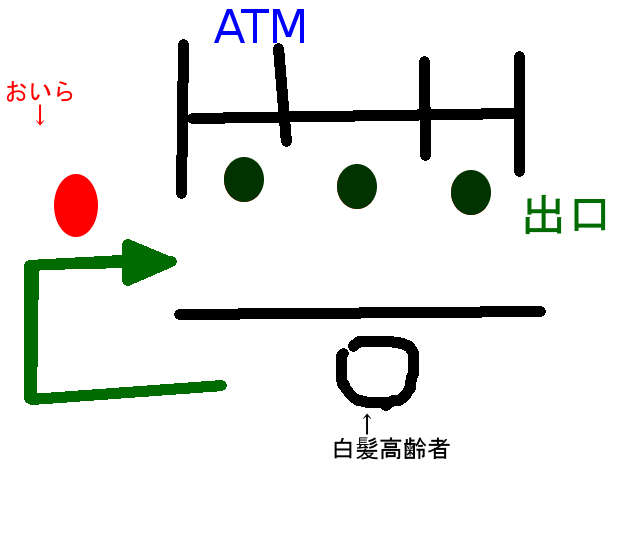 ATM待ちの図