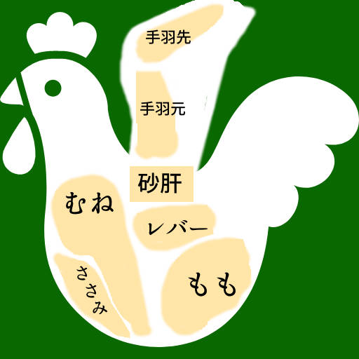 鶏肉の部位と名称の位置図