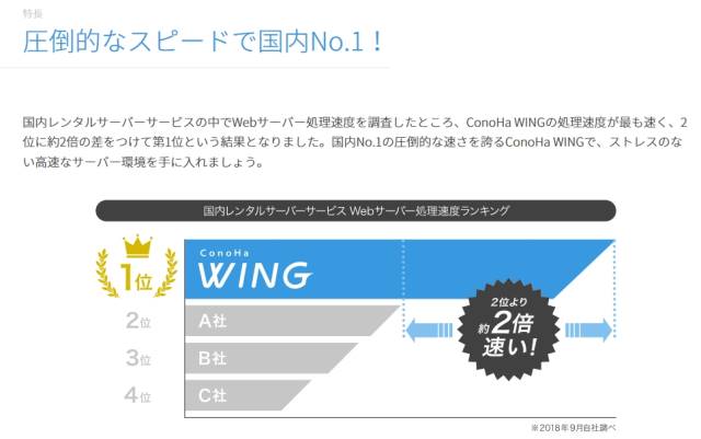 https://www.conoha.jp/wing/?btn_id=wing-glonavi_wing