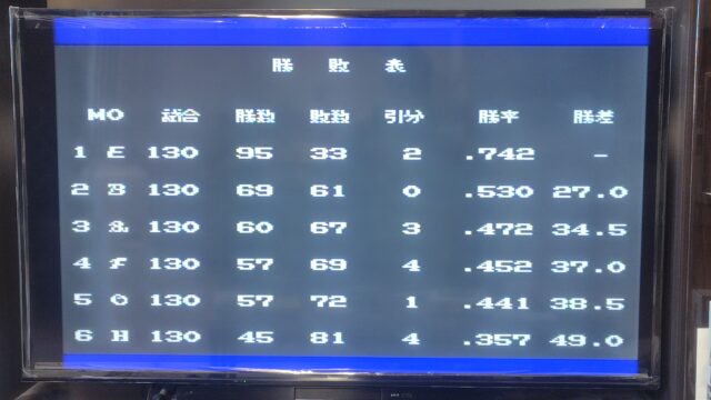 究極ハリキリスタジアムⅢ公式戦の勝敗表