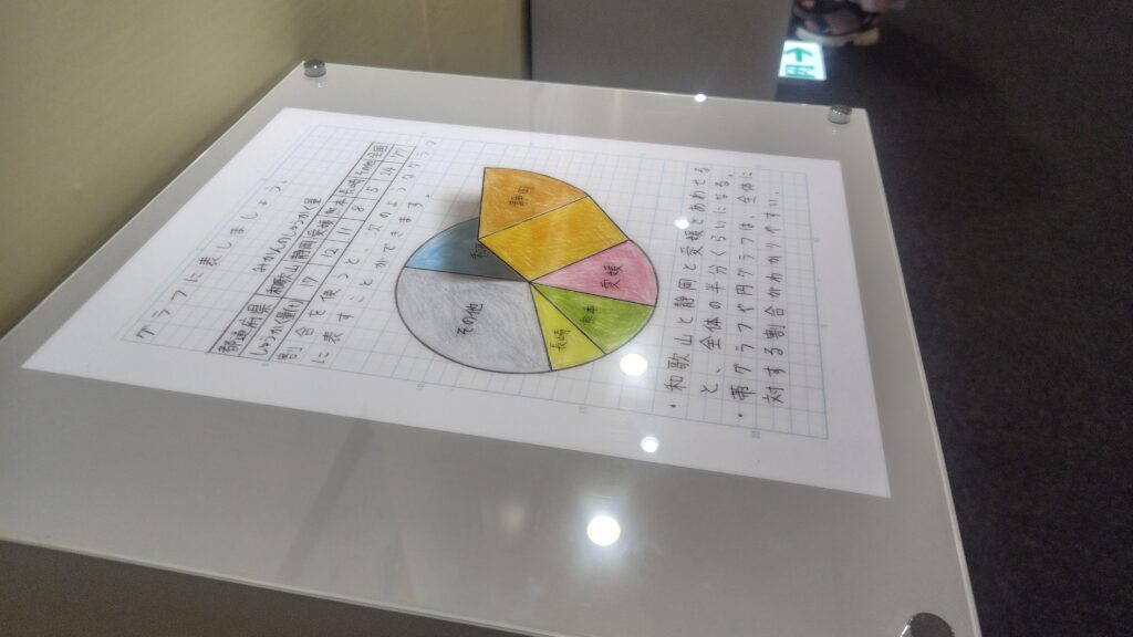 円グラフ